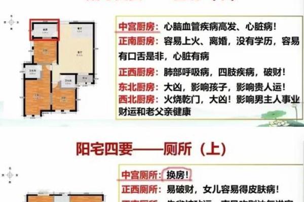 易经房屋风水布局易经风水住宅风水学入门知识