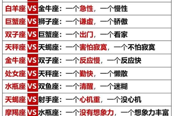 2012年适合创业星座