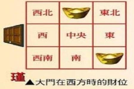 店铺风水学告诉你 好的店铺风水要怎么看
