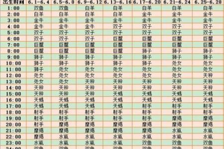 星座运势未来几周查询最准