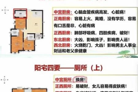 易经房屋风水布局易经风水住宅风水学入门知识