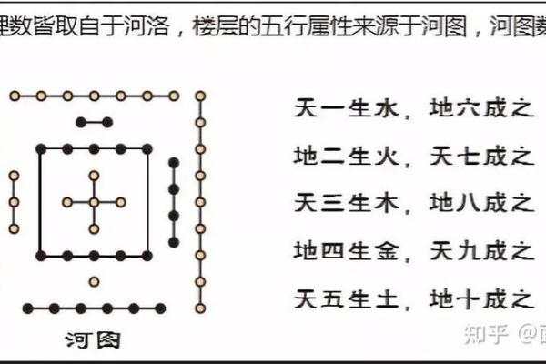 买房看风水选楼层