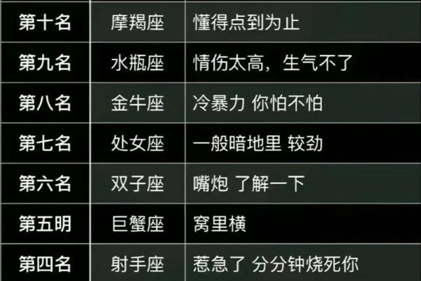 十二星座最适合听什么歌男生