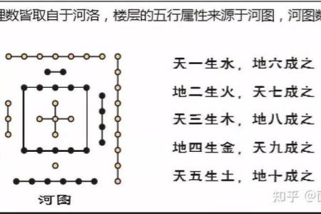 买房看风水选楼层
