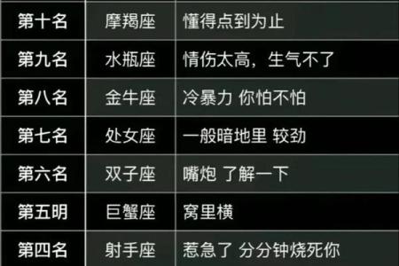 十二星座最适合听什么歌男生