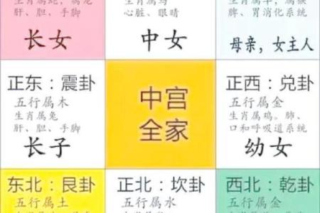 家庭风水对孩子的影响大吗风水观点
