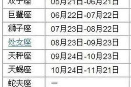 农历五月十六日是什么星座？