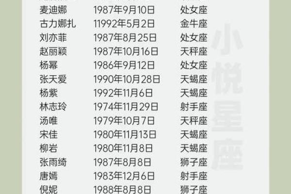 十二星座适合嫁的明星老公超准