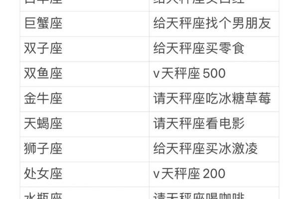 星座运势下什么软件可以看