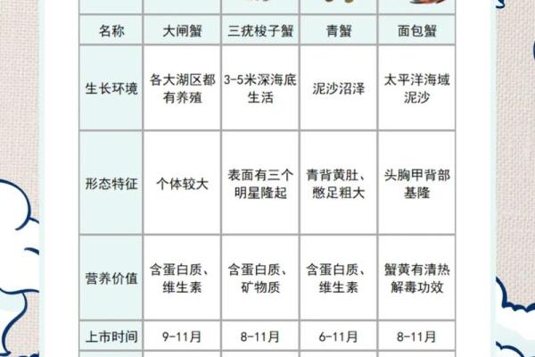 十二星座适合的螃蟹排名