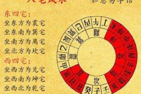房子左侧风水