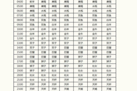农历正月初二是什么星座？