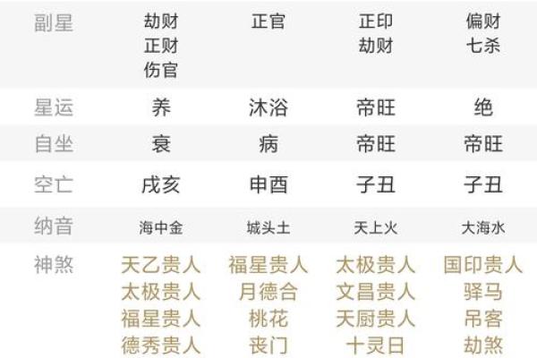 风水中炉中火命的男人命运好不好