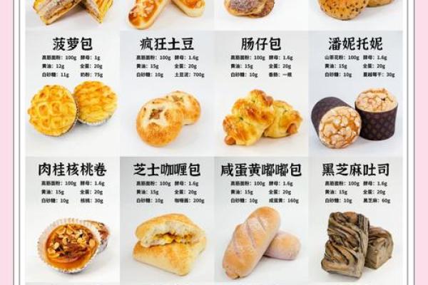 十二星座哪种面包好吃