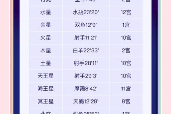 三十岁的女人都有哪些星座