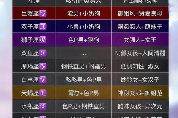 十二星座适合当什么模特