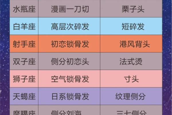 十二星座适合当什么模特