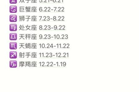12月22日是什么星座