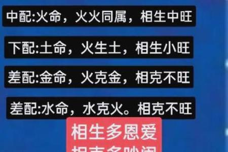 哪个星座是土火命