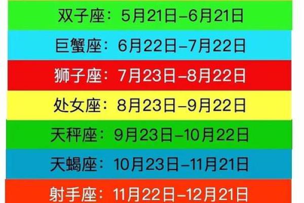 月亮处女和哪个星座最合适