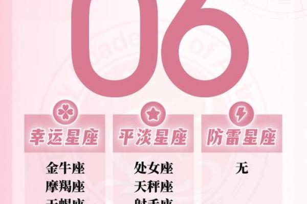 金牛座能被哪个星座降住摩羯座