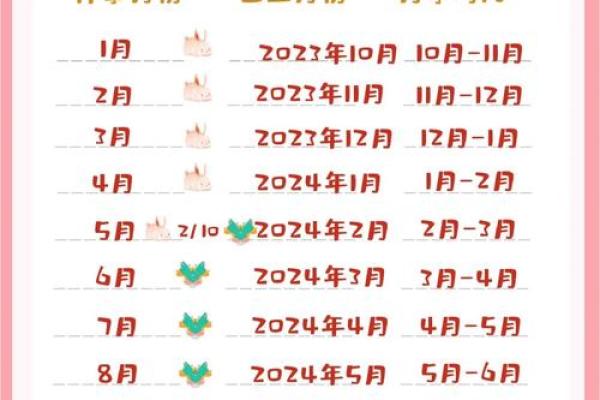 可以通过星座看什么时候怀孕吗