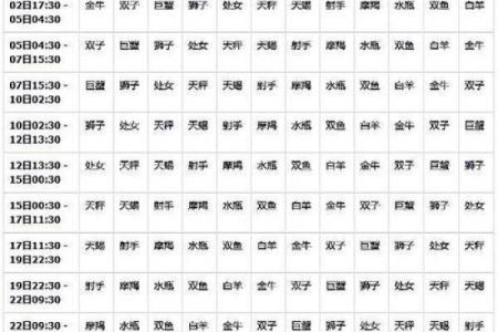 各自经济独立，能接受AA制婚姻的星座配对