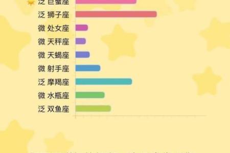 哪些星座女格局很小
