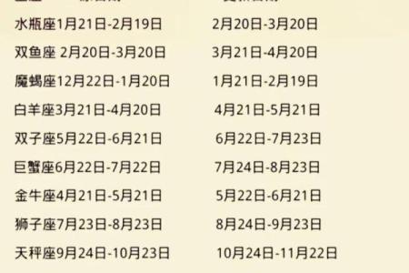 四月二日是哪个星座的
