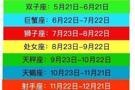 月亮处女和哪个星座最合适