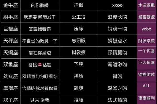 十二星座最喜欢哪种花式接吻