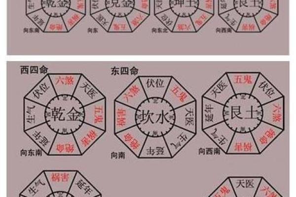 家中事业风水，影响运势的要点