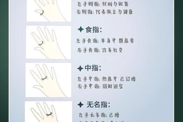 十二星座戒指戴在哪一只手指上女生