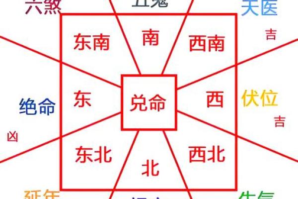 农村怎么看风水房子选择合适的位置