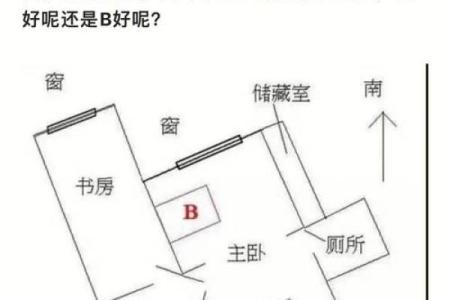 房运 风水