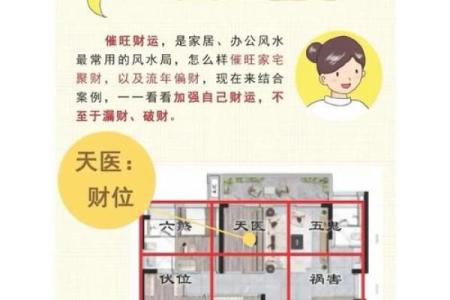 实用的风水学：教你简单看风水