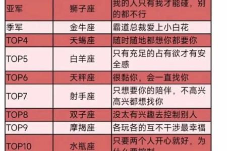 十二星座谁的三观最合适男生