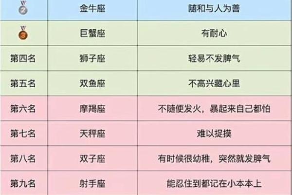 十二星座里哪个星座最受男生欢迎