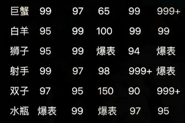 12星座1月16日运势