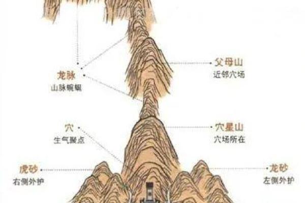 为何祖坟风水与后人息息相关？