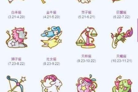 1972年10月14日是哪个星座