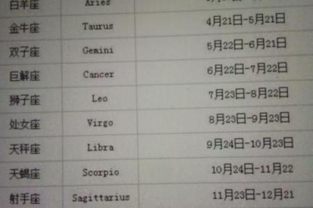 18岁属什么 18岁的人属于什么星座
