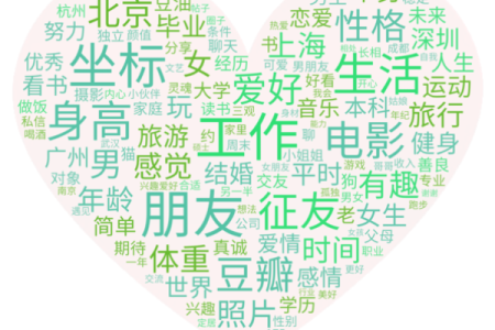 天秤男都娶了哪些星座女统计豆瓣