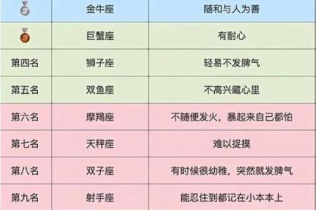 十二星座里哪个星座最受男生欢迎