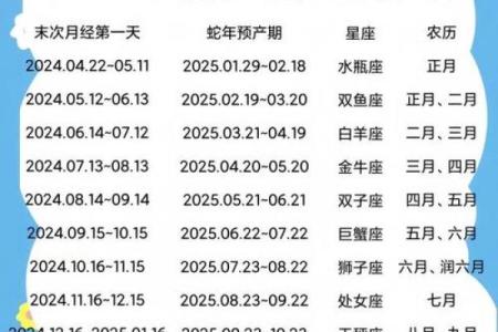 六月19日出生是哪个星座
