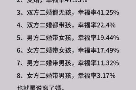 大数据分析结婚的人星座都匹配吗