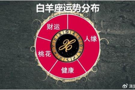 7月27日星座屋运势