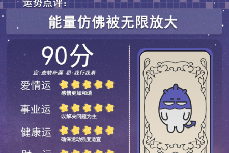 12星座1月16日运势