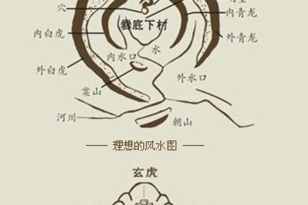 长痘风水学
