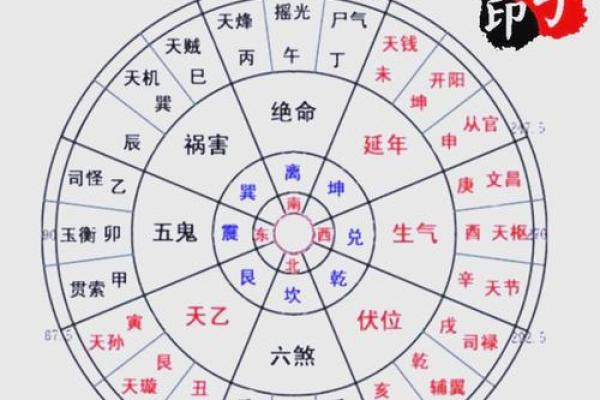 先天命看八字，后天命看风水！九大吉宅的风水选择要旨！